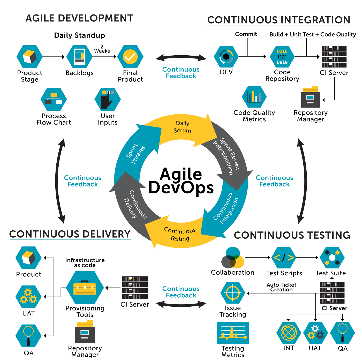 Agile