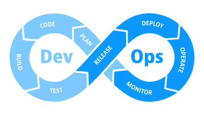 DevOps