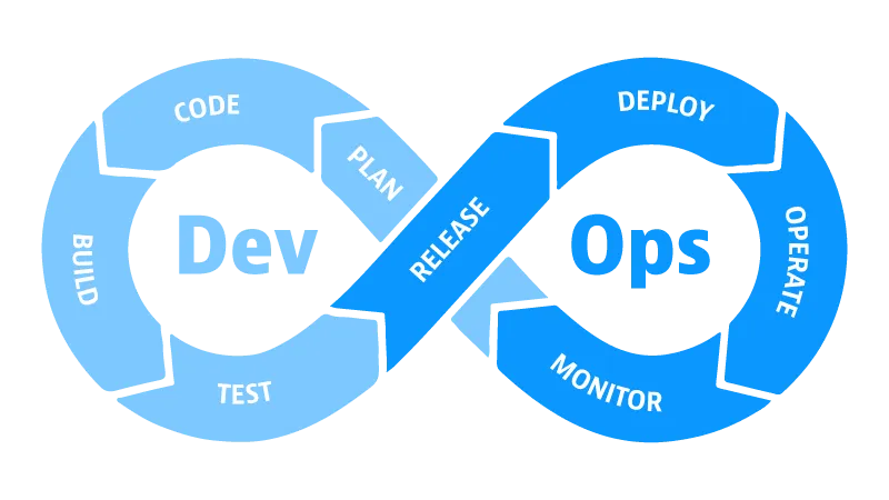 DevOps