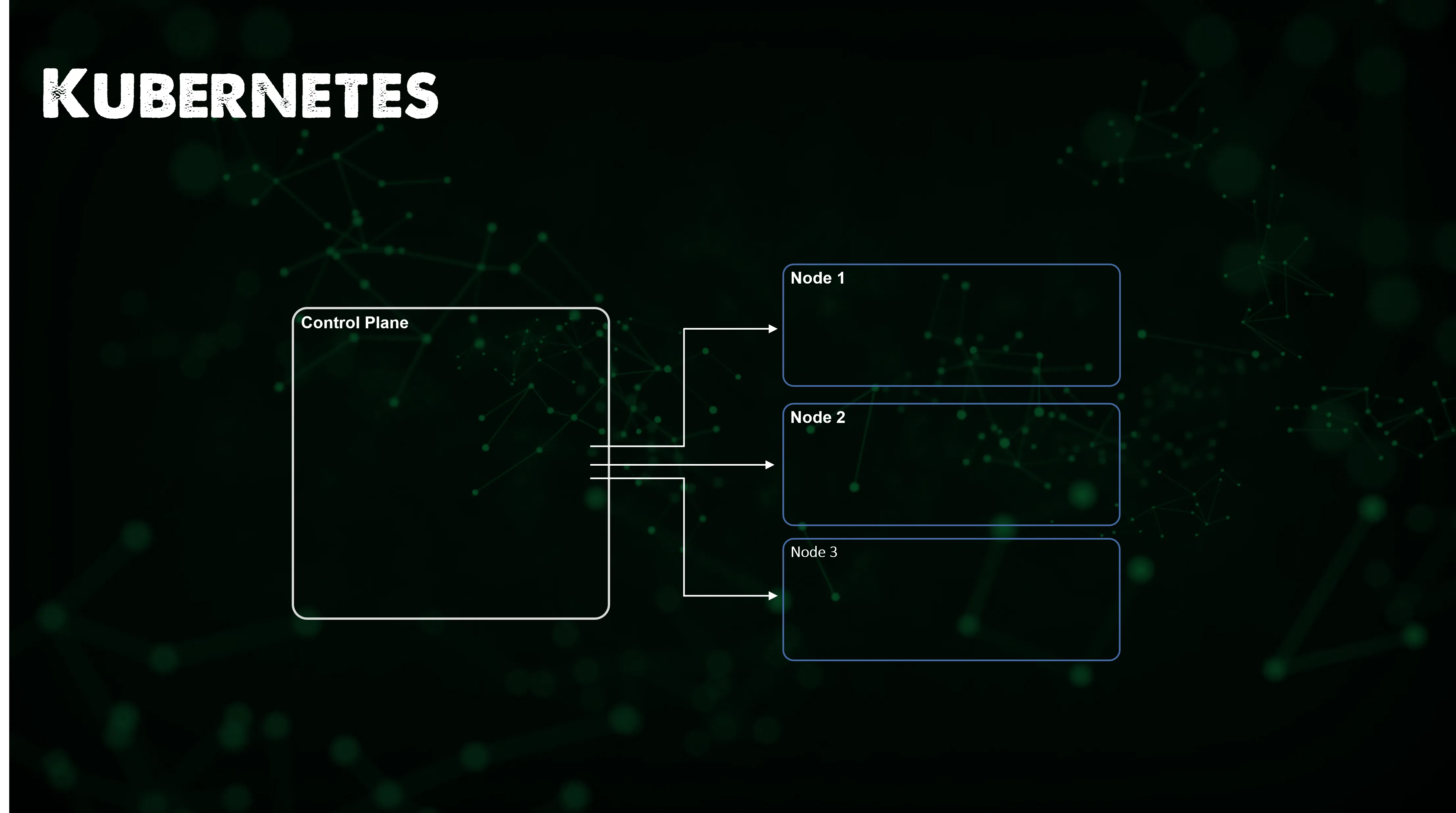 nodes