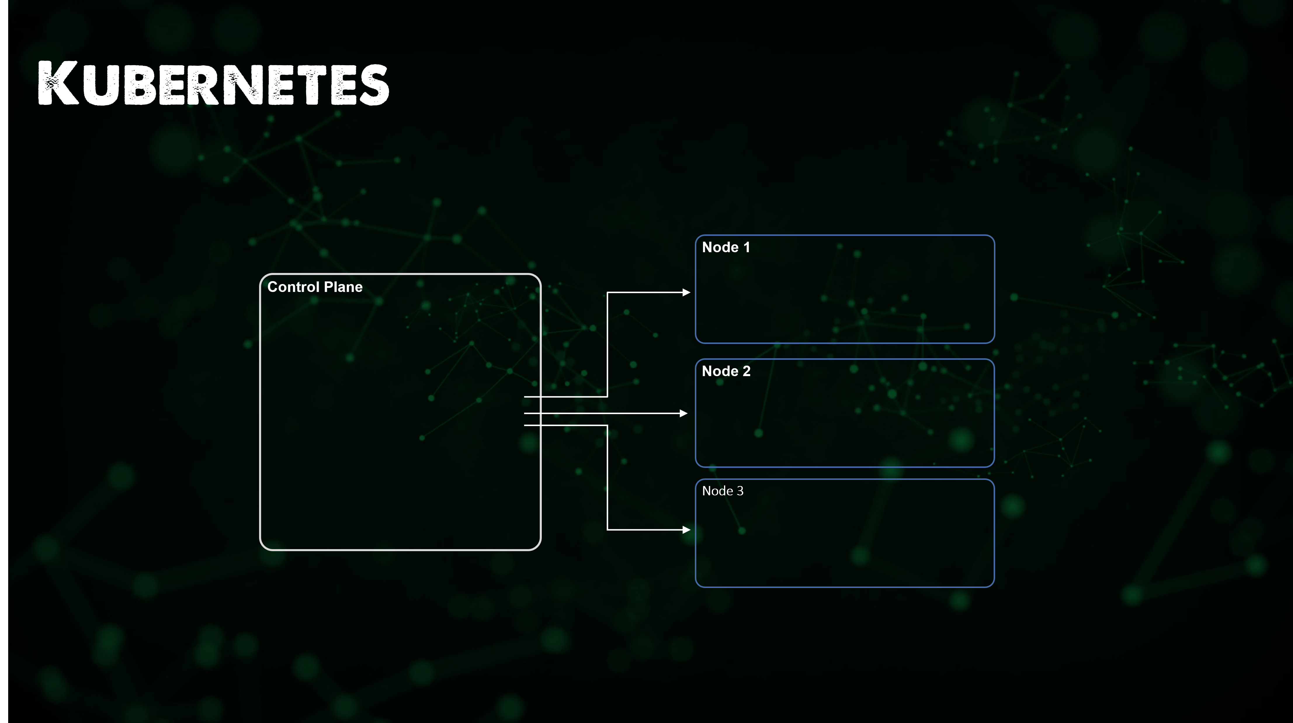 nodes