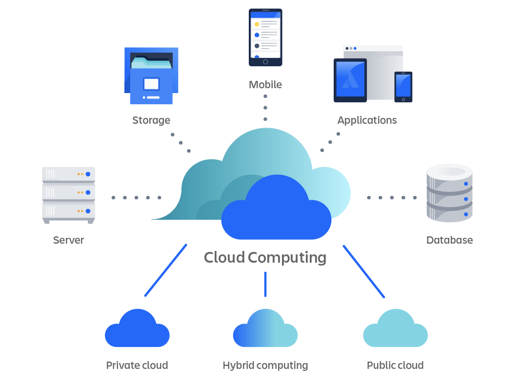 Câu chuyện Cloud ☁